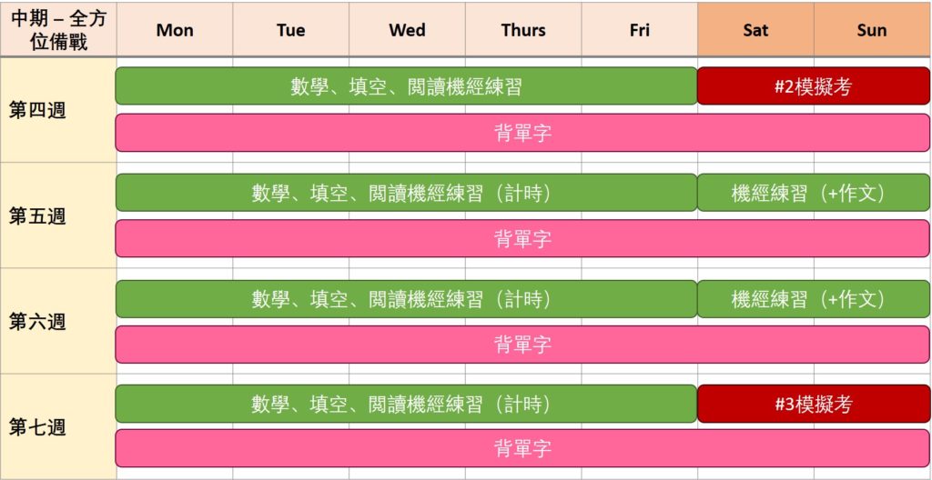 GRE考試準備，全方位備戰期時間表