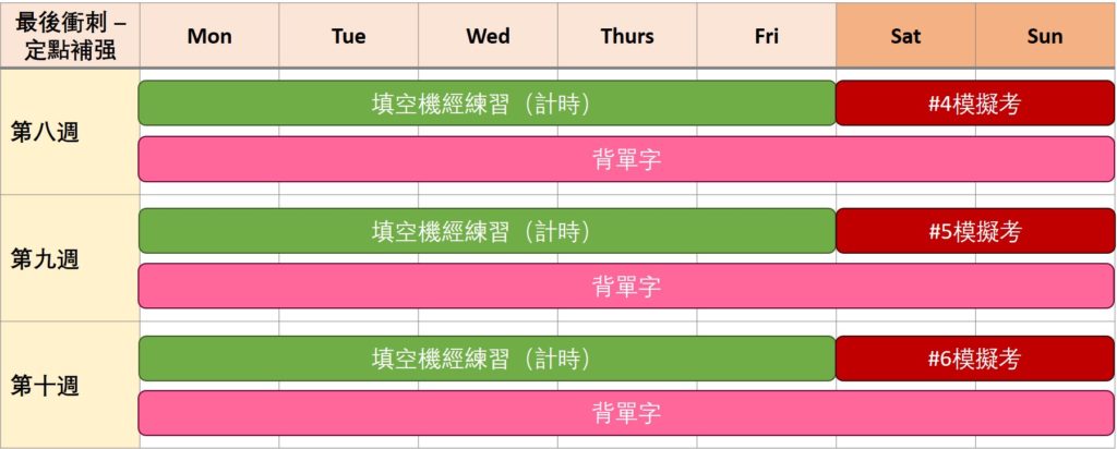 GRE考試準備，定點補强期時間表