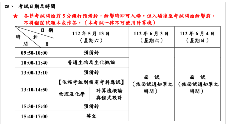 學士後西醫，後醫，醫學系，高醫