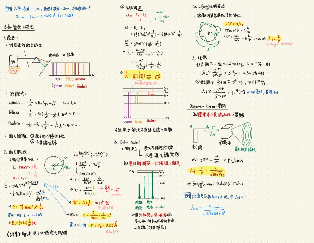 學士後西醫，後醫，醫學系，高醫