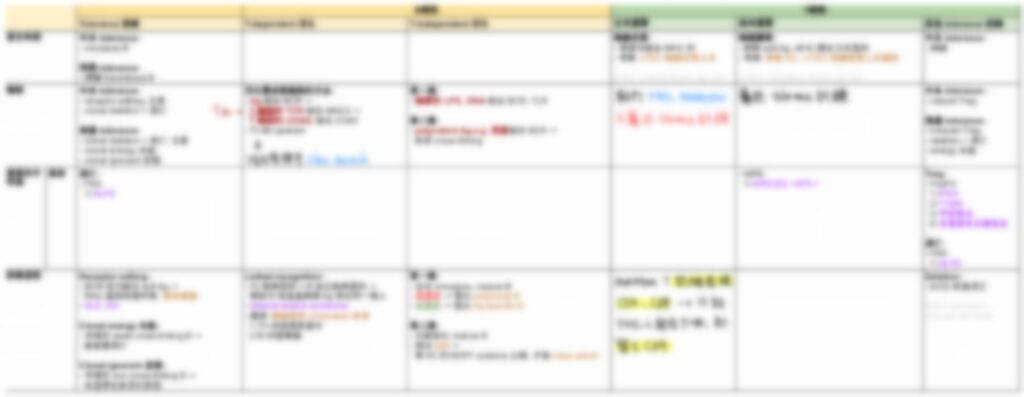 一階醫師國考心得分享 ，免疫筆記
